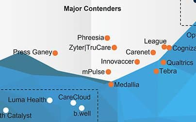 Why the Everest PEAK Matrix® Report is a Game-Changer for Healthcare Executives